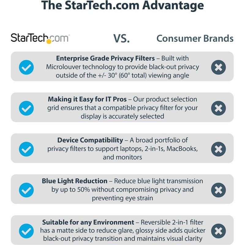 StarTech.com 17-inch 5:4 Computer Monitor Privacy Filter, Anti-Glare Privacy Screen w/51% Blue Light Reduction, +/- 30 deg. View Angle - Thumbnail 5