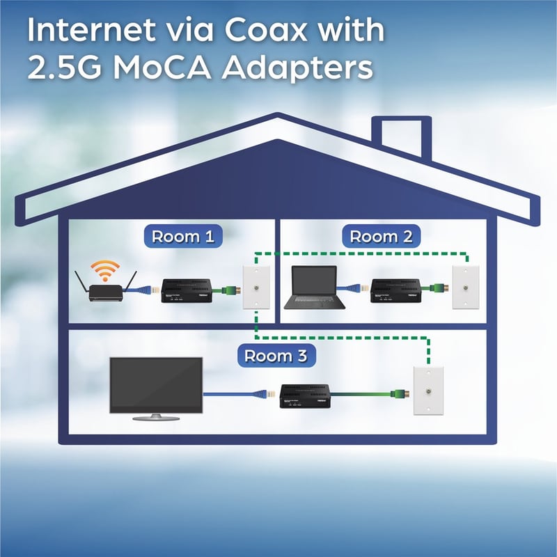 TRENDnet Ethernet Over Coax MoCA 2.5 Adapter, TMO-312C, Backward Compatible with MoCA 2.0/1.1/1.0, RJ-45 Gigabit LAN Port, Supports Net Throughput up to 1Gbps, Support up to 16 Nodes, Black - Thumbnail 3