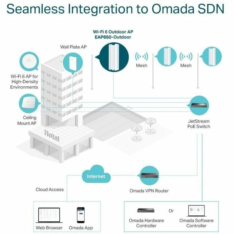 AX3000 INDOOR/OUTDOOR DUAL-BAND WI-FI 6 ACCESS - Thumbnail 4