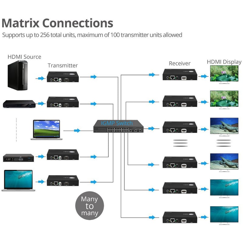 SIIG HDMI 2.0 4K60Hz Over IP Extender / Matrix with IR - Decoder (RX) - Thumbnail 5