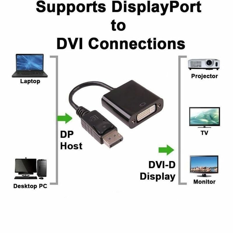 4XEM DisplayPort To DVI-D Dual Link Active Adapter - Thumbnail 2