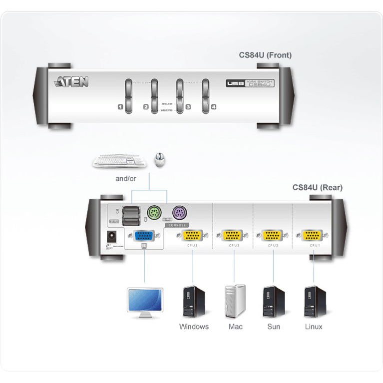 ATEN CubiQ KVM Switch - Thumbnail 2