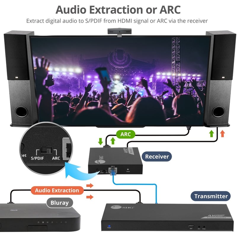 SIIG 1x8 4K 60Hz HDMI Splitter Over Cat6 Extender with Loopout/IR/ARC & RS-232 - Up to 230ft (70m) - Near Zero Latency - Thumbnail 5