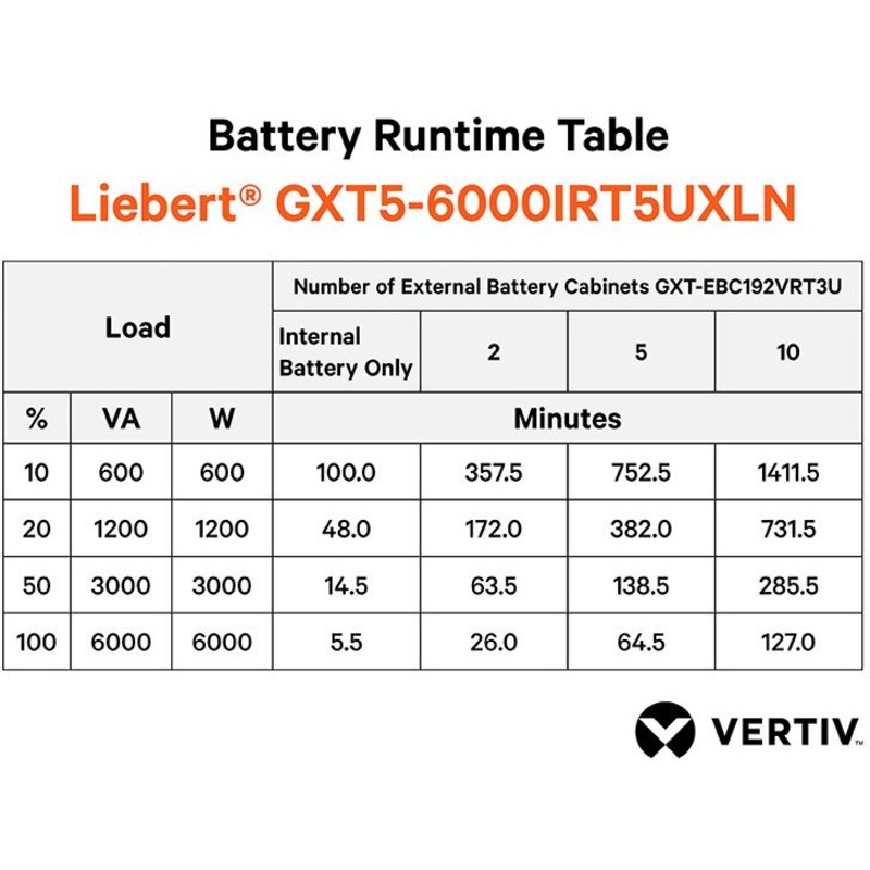 Vertiv Liebert GXT5 UPS - 6kVA/6kW 230V | Online Rack Tower Energy Star - Thumbnail 3