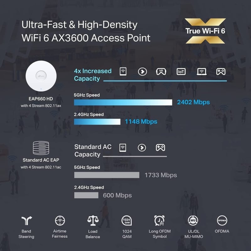 TP-Link EAP660 HD - Omada WiFi 6 AX3600 Wireless 2.5G Access Point for High-Density Deployment - Thumbnail 3