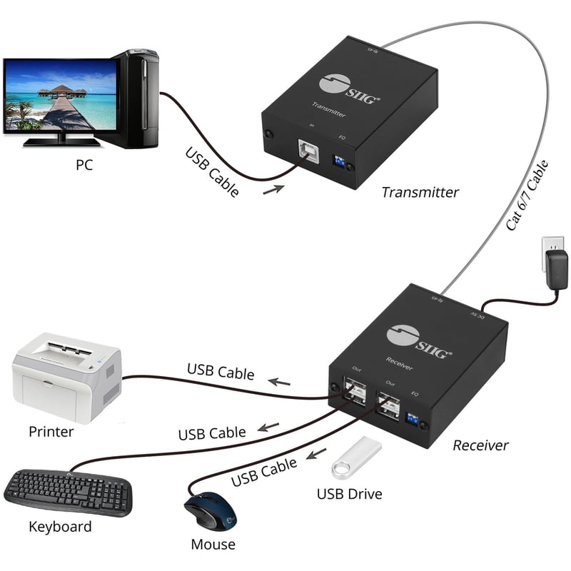 SIIG 4-Port USB 2.0 Extender - Thumbnail 4