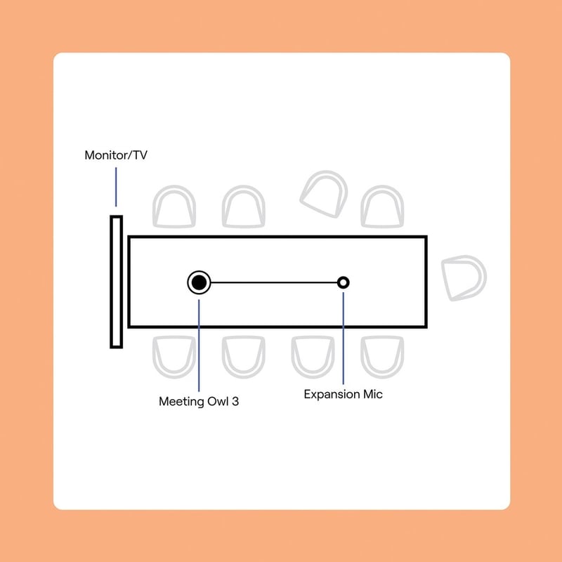 OWL LABS EXPANSION MIC - EXPAND THE AUDIO RANGE OF YOUR MEETING OWL 3 BY CONNEC - Thumbnail 5