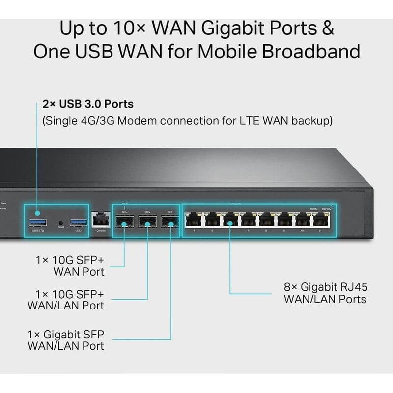 TP-Link ER8411 - Enterprise Wired 10G VPN Router - Thumbnail 3