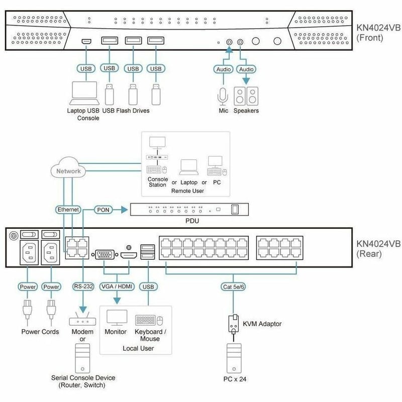 ATEN 1-Local/4-Remote Shared Access 24-Port Multi-Interface Cat 5 KVM over IP Switch - TAA - Thumbnail 2