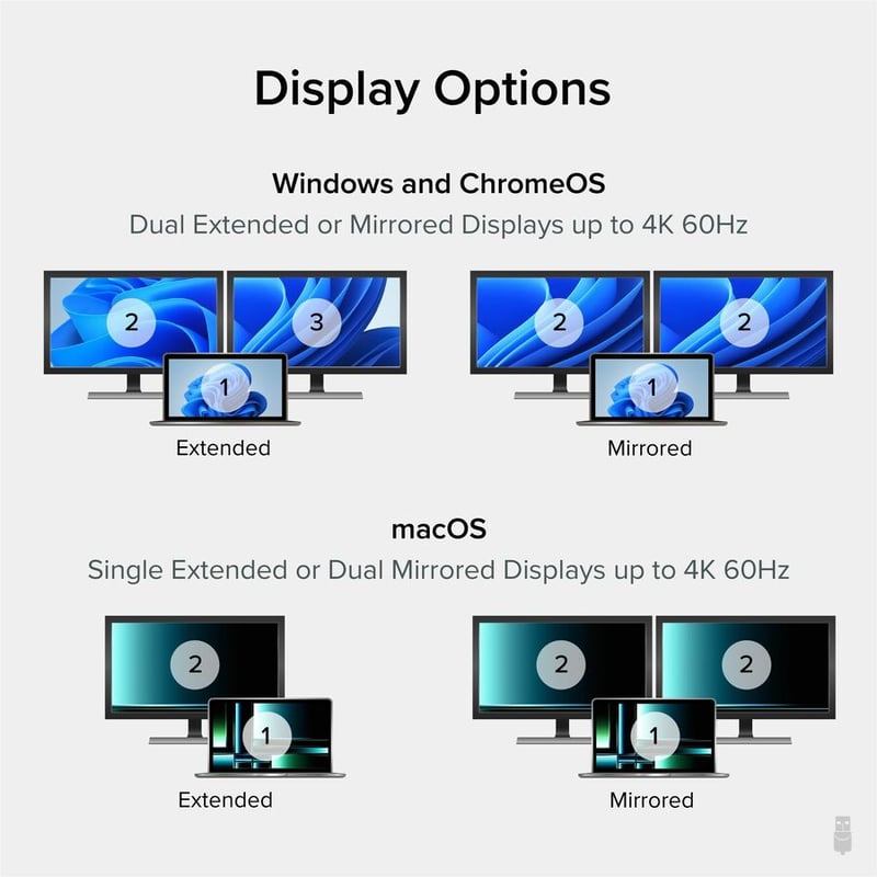 Plugable USB C to HDMI Adapter for Dual Monitors - Thumbnail 5