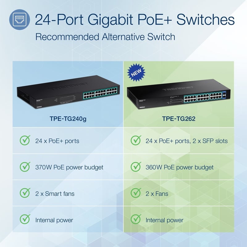 TRENDnet 26-Port Gigabit PoE+ Switch, 24 x 30W PoE+ Ports, 2 Gigabit SFP Slots, 380W PoE Budget, 52Gbps Switching Capacity, 1U 19" Rack Mountable, Lifetime Protection, Black, TPE-TG262 - Thumbnail 2