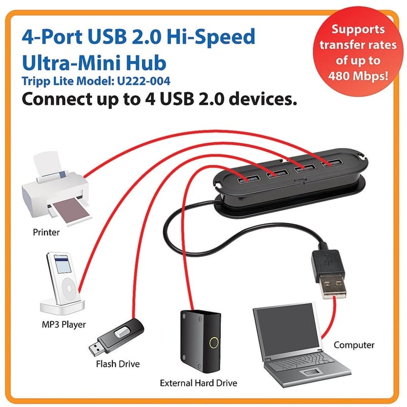Tripp Lite by Eaton 4-Port USB 2.0 Hi-Speed Ultra-Mini Hub w/ Cable Compact Mobile - Thumbnail 2