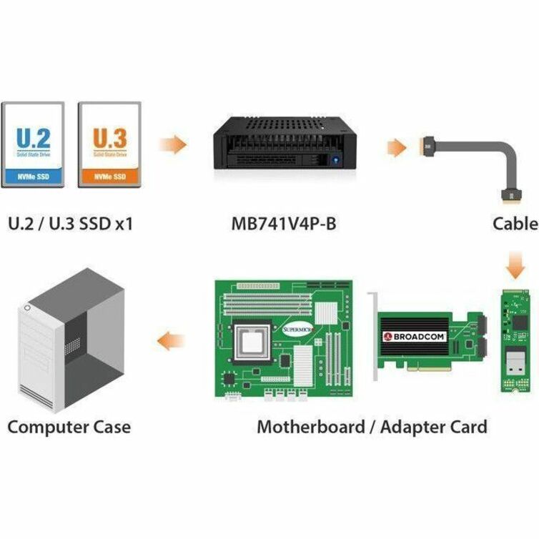 EXPRESSCAGE MB741V4P-B SINGLE BAY 15MM U.2/U.3 SSD MOBILE RACK FO - Thumbnail 5