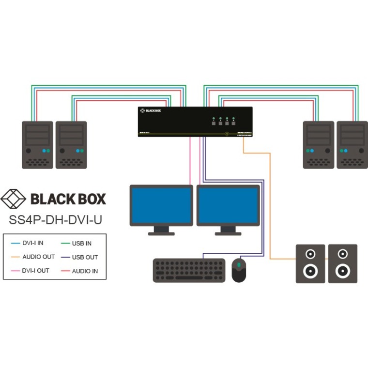 Black Box NIAP 3.0 Secure 2-Port Dual-Head DVI-I KVM Switch - Thumbnail 2