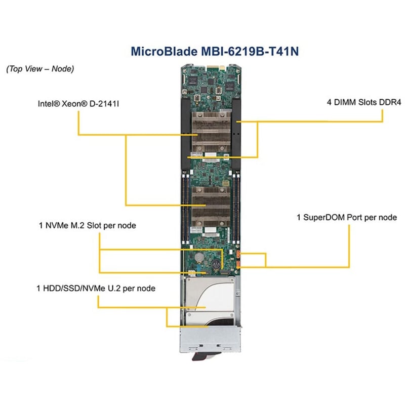 Supermicro MicroBlade MBI-6219B-T41N Blade Server - Xeon D-2141I - Serial ATA/600 Controller - Thumbnail 2