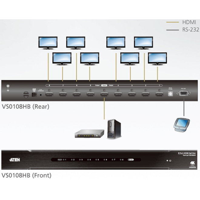 ATEN 8-Port True 4K HDMI Splitter-TAA Compliant - Thumbnail 2