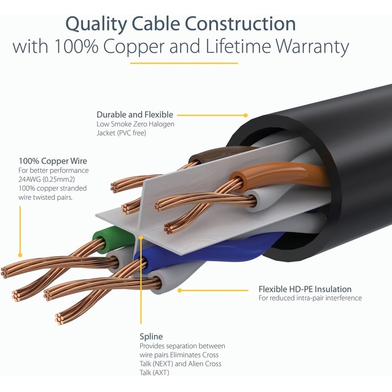 StarTech.com 6in CAT6 Ethernet Cable - Black Snagless Gigabit - 100W PoE UTP 650MHz Category 6 Patch Cord UL Certified Wiring/TIA - Thumbnail 5