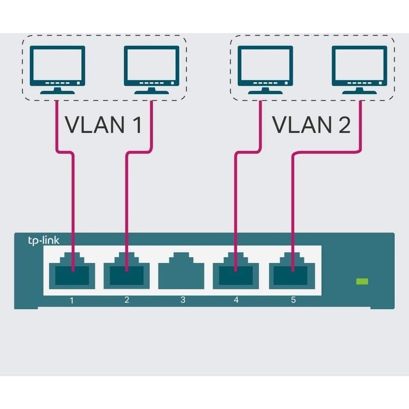 TP-LINK TL-SG105E - 5-Port Gigabit Easy Smart Switch - Thumbnail 4