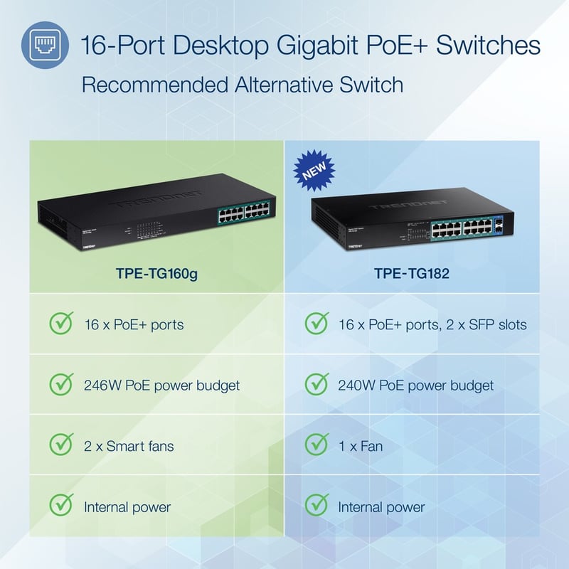 TRENDnet 16-Port Gigabit PoE+ Switch, 16 x Gigabit PoE+ Ports, 246W PoE Power Budget, 32 Gbps Switching Capacity, Desktop Switch, Ethernet Network Switch, Metal, Lifetime Protection, Black, TPE-TG160g - Thumbnail 2