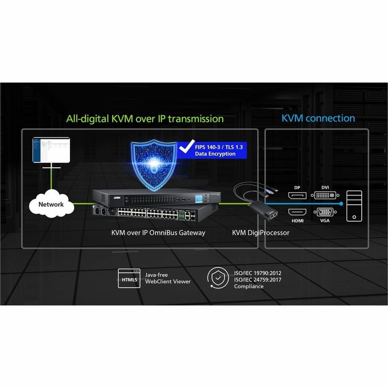 USB 4K HDMI KVM DIGIPROCESSOR - KG0032 / KG0016 - Thumbnail 2