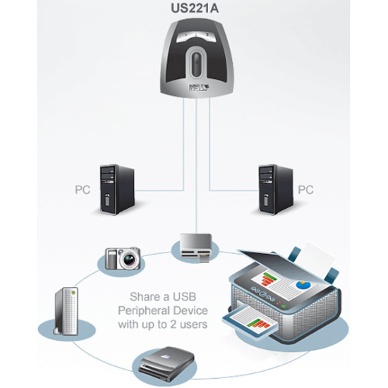 ATEN 2-Port USB 2.0 Peripheral Switch - Thumbnail 2
