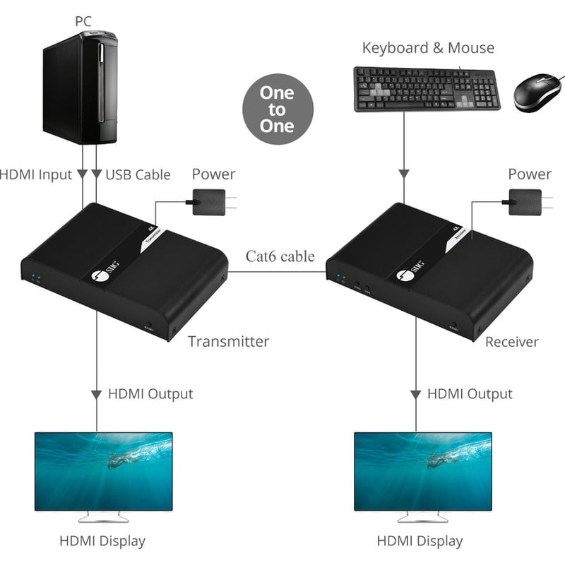 SIIG HDMI 4K30Hz KVM over Cat 6 Extender - Receiver - Thumbnail 3