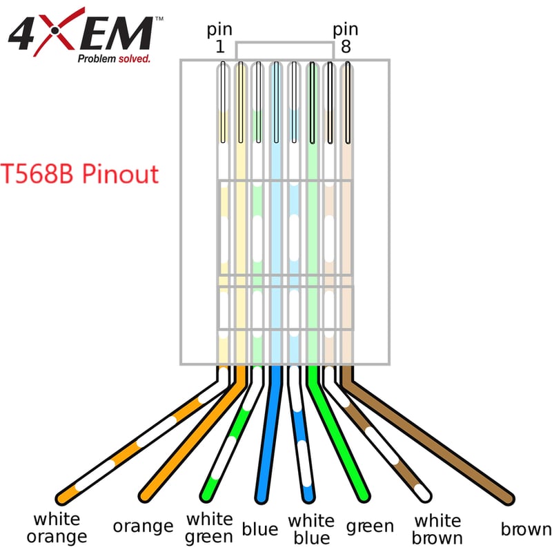 4XEM 1000PK Cat5e RJ45 Ethernet Plugs/Connectors - Thumbnail 5