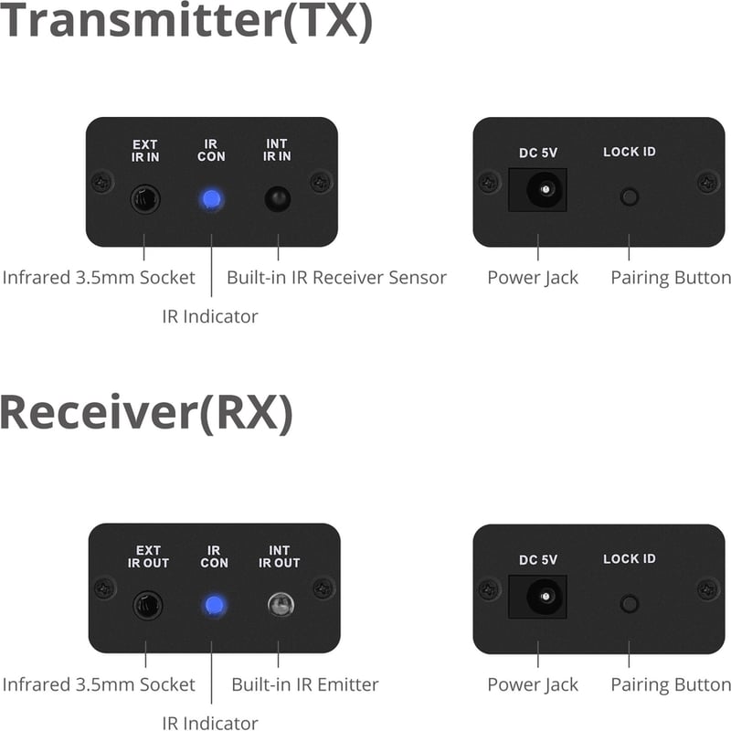 SIIG Wireless IR Signal Extender Kit - Thumbnail 3