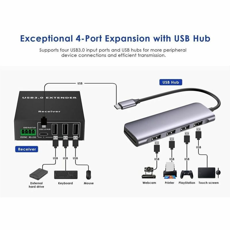 Rocstor TrueReach USB Extender - Thumbnail 3