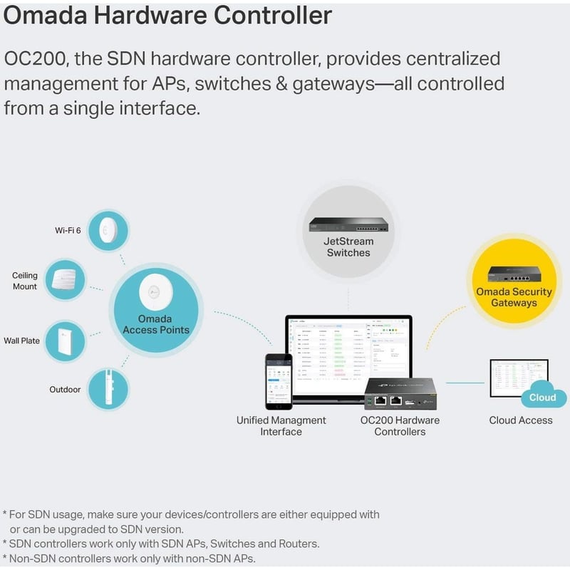 TP-Link OC200 - Omada Hardware Controller - Thumbnail 5
