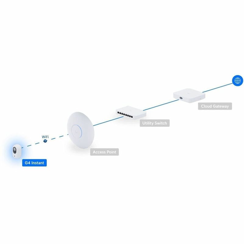 Ubiquiti UniFi UVC-G4-INS 5 Megapixel Indoor 2K Network Camera - Color