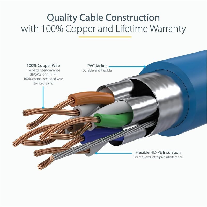 StarTech.com 25ft CAT6a Ethernet Cable - 10 Gigabit Category 6a Shielded Snagless 100W PoE Patch Cord - 10GbE Blue UL Certified Wiring/TIA - Thumbnail 4