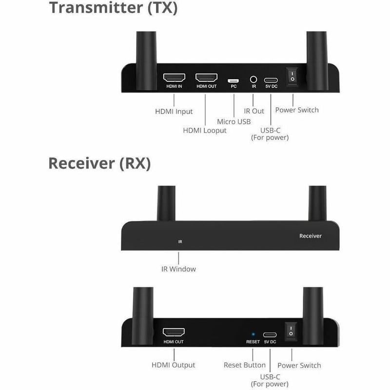 FULL HD WIRELESS HDMI EXTENDER FULL HD WIRELESS HDMI EXTENDER WITH - Thumbnail 2