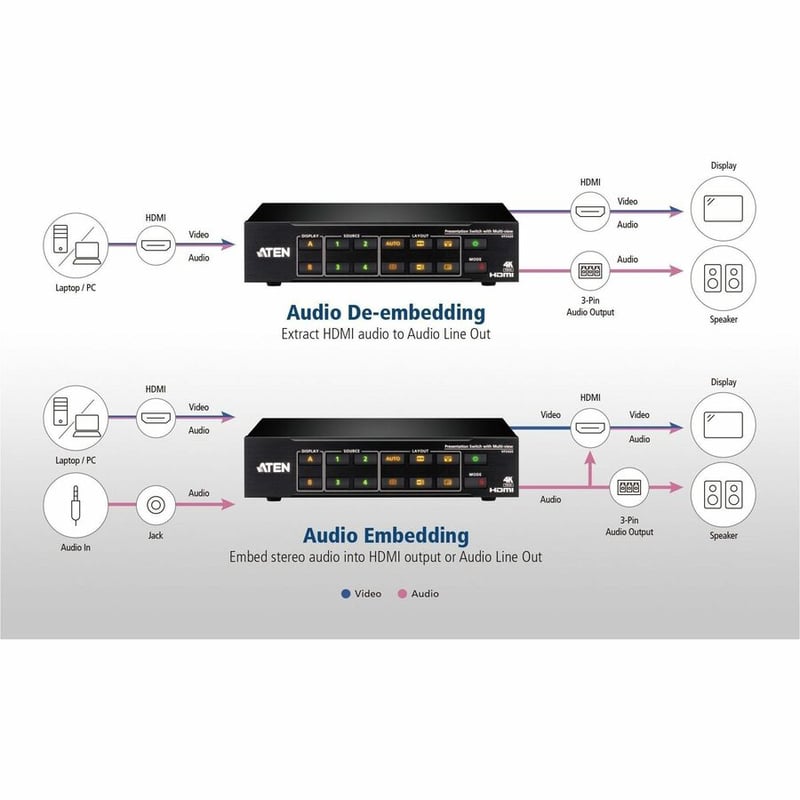 4X2 TRUE 4K HDMI PRESENTATION SWITCH WITH MULTI VIEW - Thumbnail 4