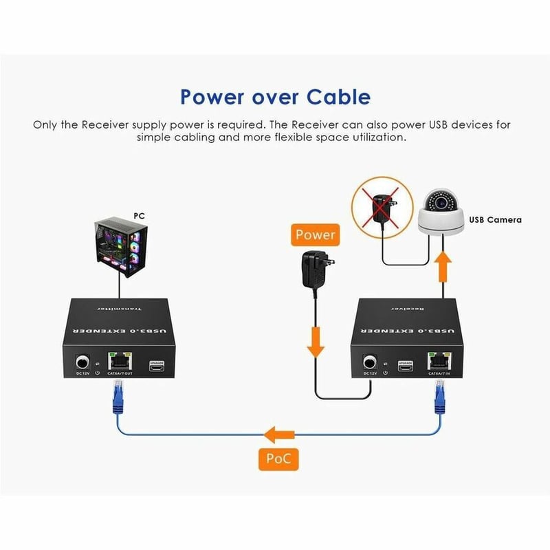 Rocstor TrueReach USB Extender - Thumbnail 5